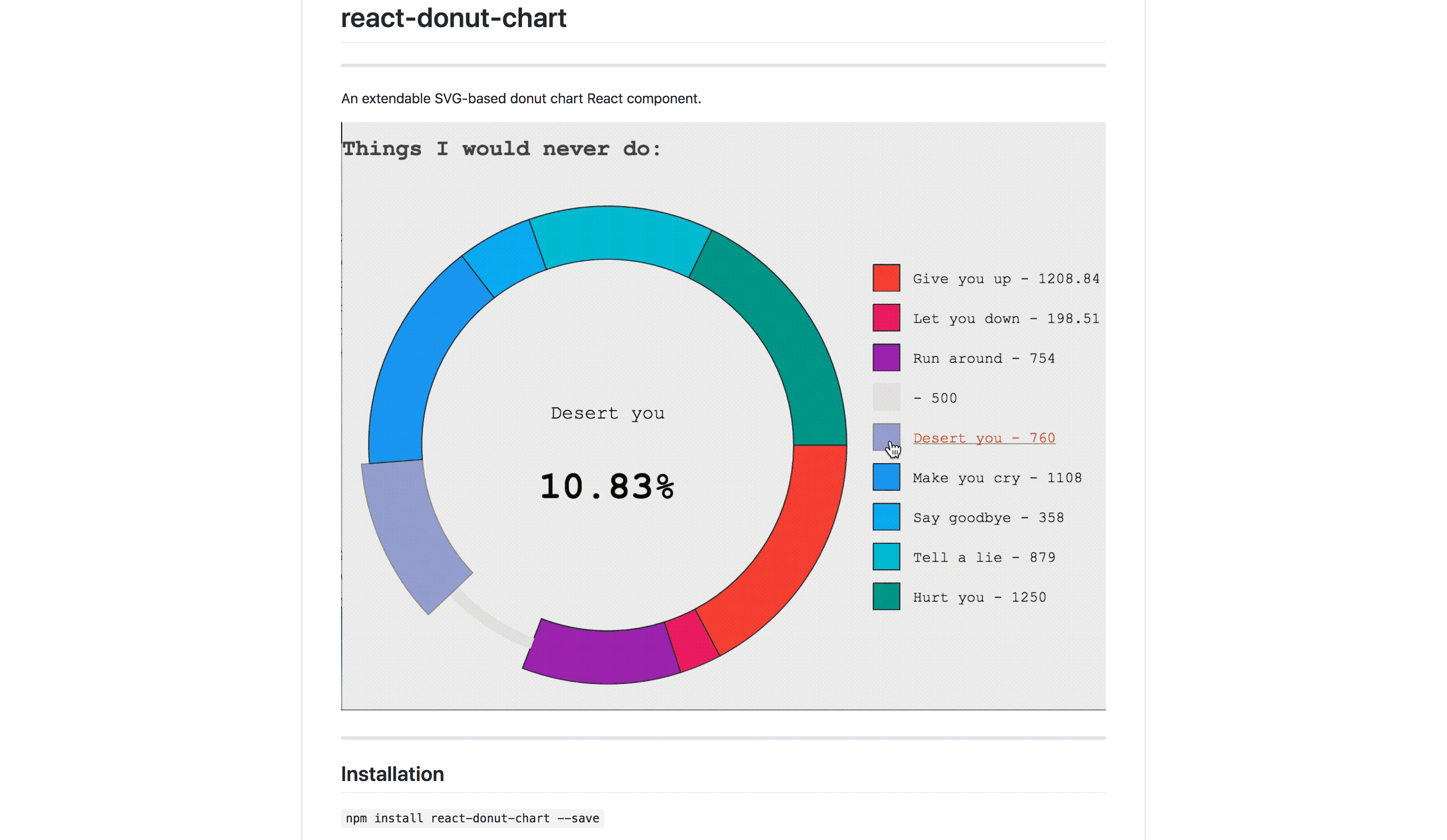 React SVG Donut Chart